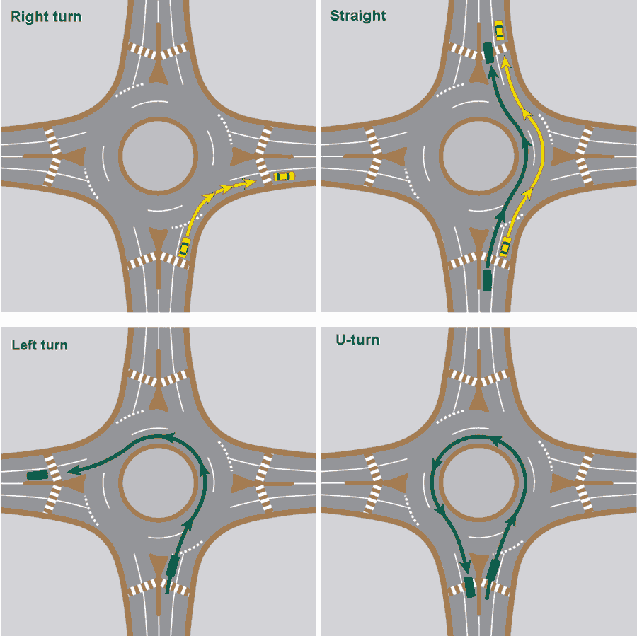 MultiLane Roundabouts