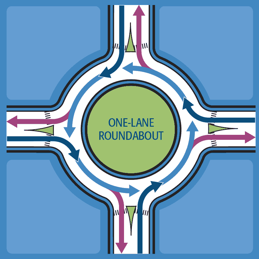 One-Lane Roundabouts